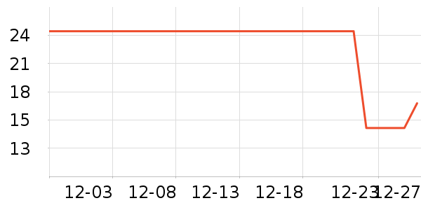 ����/������ʷ�۸�