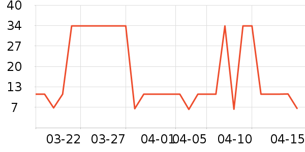 ����������������ʷ�۸�