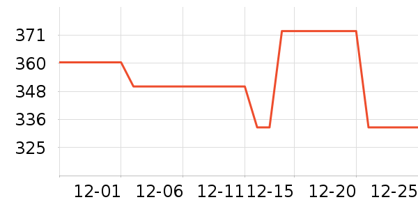 ������������ʷ�۸�