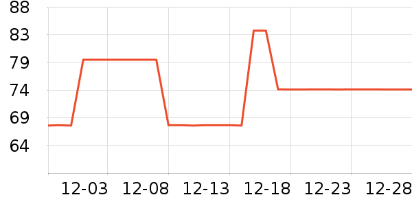 ˹����������Ʒ��ʷ�۸�