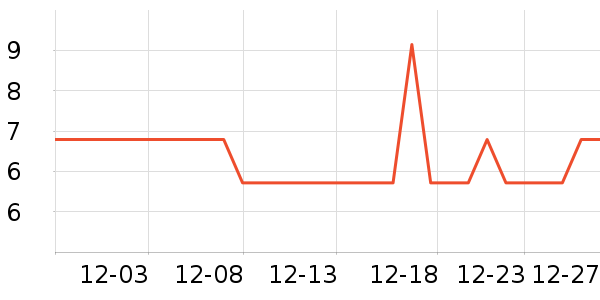 ���б���¶ˮ��ʷ�۸�