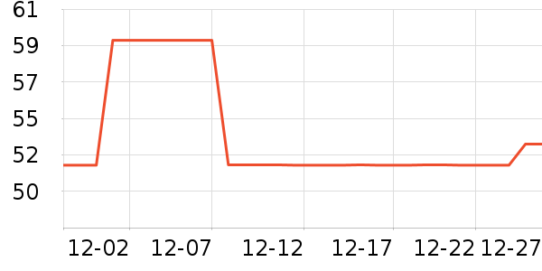 ZENGLIU����������ʷ�۸�