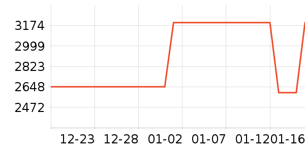 �������̻���ʷ�۸�