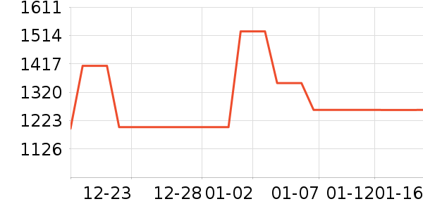 ������ˮ����ʷ�۸�