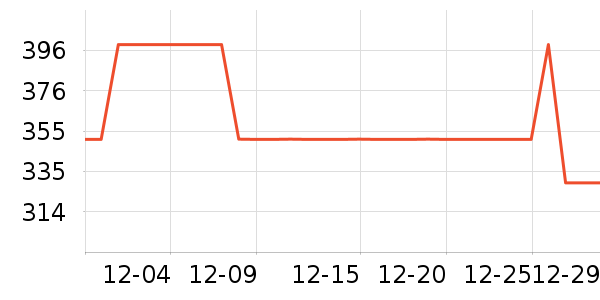 ����������������ʷ�۸�