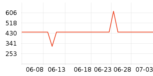 ���ܶ๦��һ�����ʷ�۸�