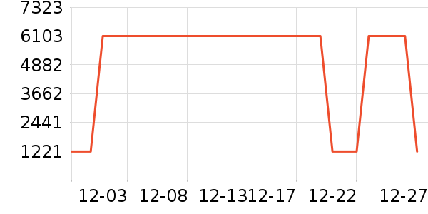 ���η�����ʷ�۸�