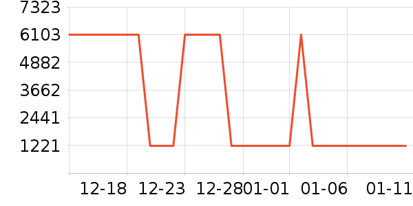 ���η�����ʷ�۸�