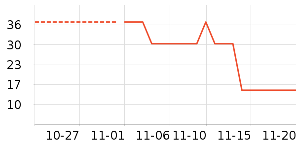 ������ʷ�۸�