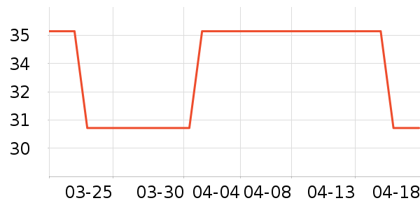 greenkeeps����/ˮ��/ˮ����ʷ�۸�