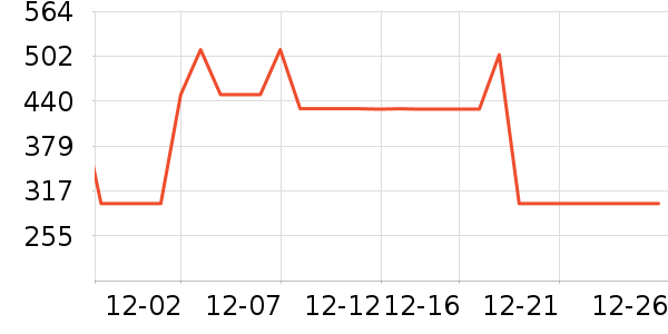 Ʒ���ֵ紵����ʷ�۸�