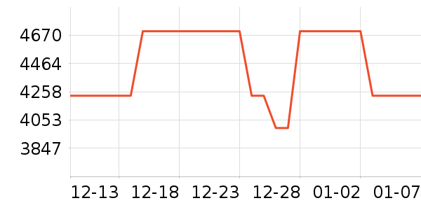 ��������/������ʷ�۸�