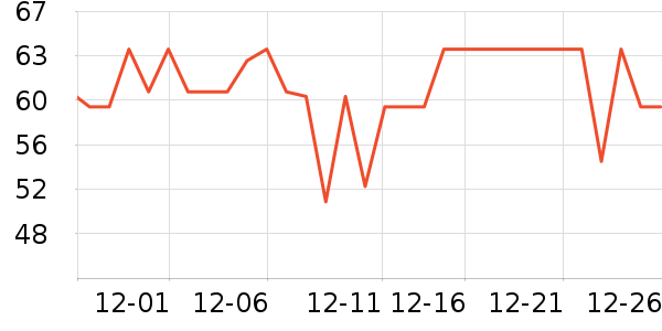 ��ά��ά����/������/����п����ʷ�۸�