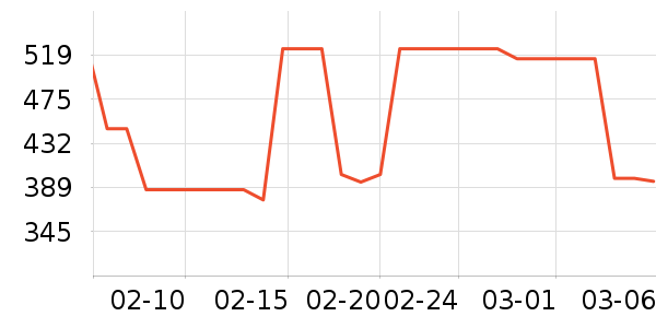 �в�ײ���ʷ�۸�