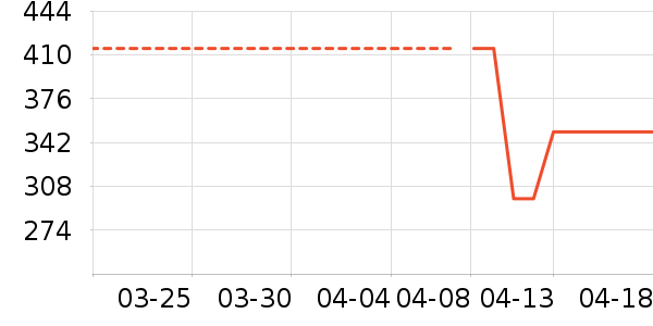 ONLYŮʽ����/�޷���ʷ�۸�