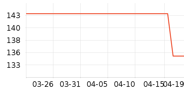 ��ƥ����װ/����/������ʷ�۸�