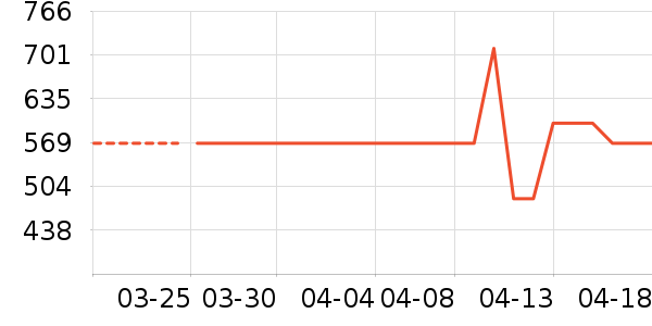 ONLYŮʽ����/�޷���ʷ�۸�