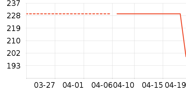 ��ά������Ůװ��ʷ�۸�