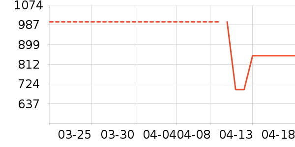 ONLYŮʽ����/�޷���ʷ�۸�