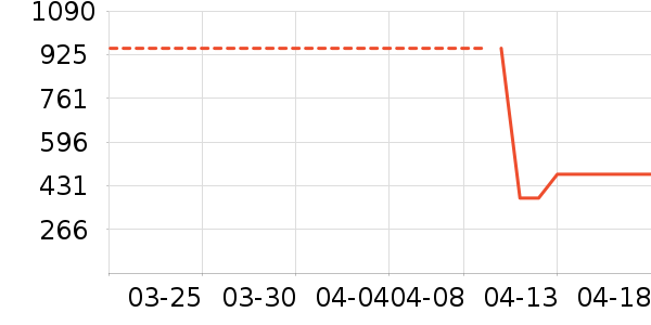 ONLYŮʽ����/�޷���ʷ�۸�