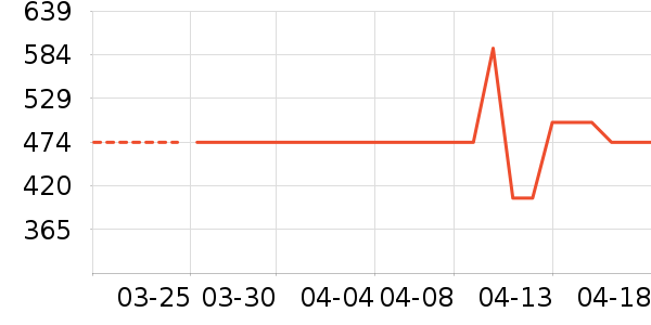 ONLYŮʽ����/�޷���ʷ�۸�