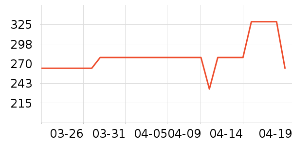 ������ʿ����Ь��ʷ�۸�