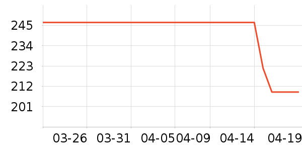 Ůʽë����ʷ�۸�