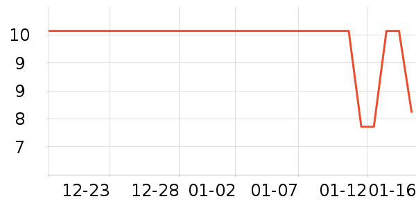 �ӳ�����������ʷ�۸�