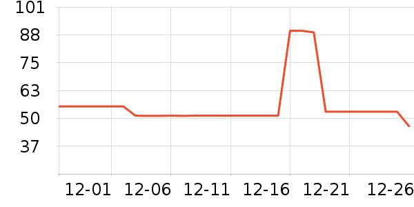 Helikon-Texñ��/Χ��/������װ��ʷ�۸�