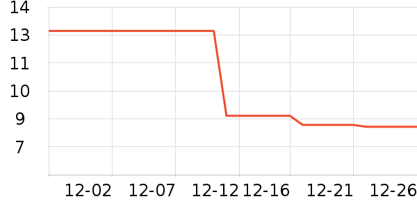 Ӣ��ҽ������������е��ʷ�۸�