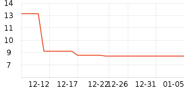 Ӣ��ҽ������������е��ʷ�۸�