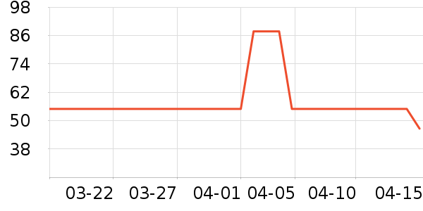 ���������ʷ�۸�