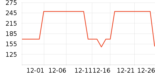 ���շ�������е��ʷ�۸�