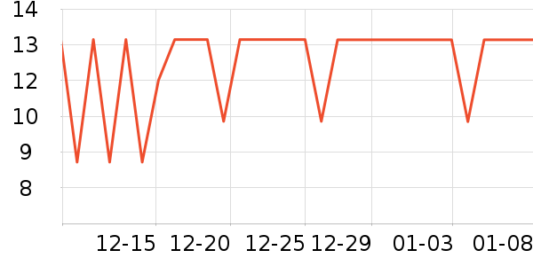 ��ֻ������/������ʷ�۸�