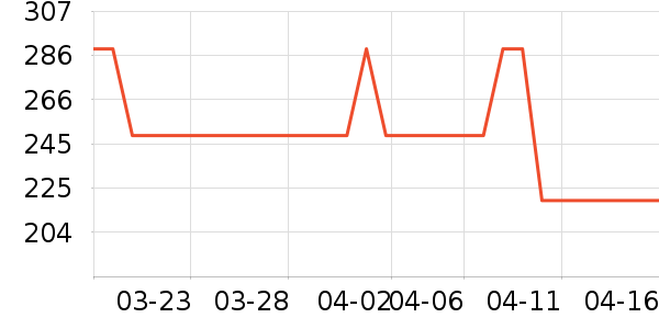 ���շ�������е��ʷ�۸�