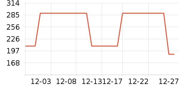 ���շ�������е��ʷ�۸�