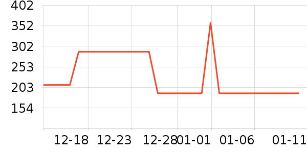 ���շ�������е��ʷ�۸�