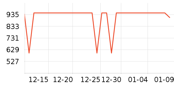 �ɾư׾���ʷ�۸�