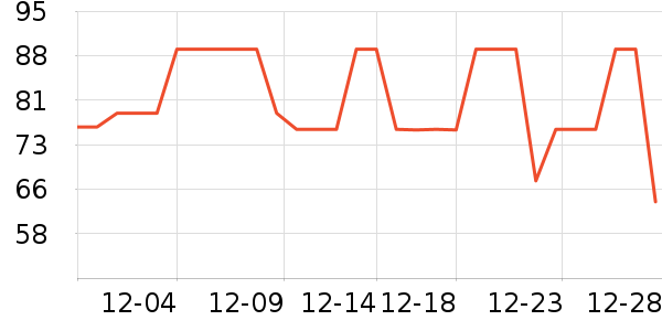 ��ά˹���п���ʷ�۸�