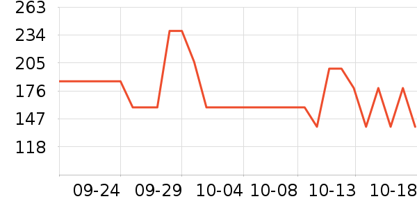 ƥ���˶��п�/������ʷ�۸�