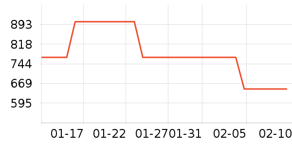 ȫ�Ѵ�����ʷ�۸�