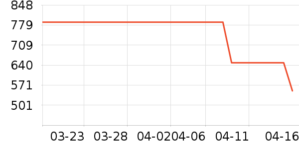 ȫ�Ѵ�����ʷ�۸�