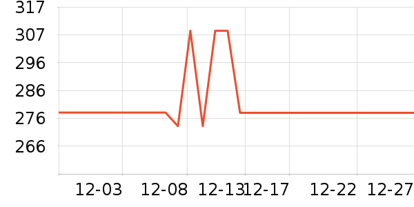 ��������г���ʷ�۸�