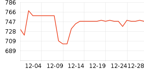 Armacuraţ������ʷ�۸�