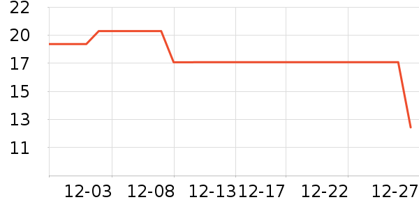 �������/�������ʷ�۸�