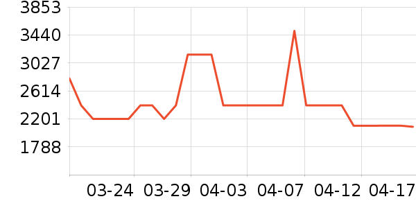 ��ˮ����ʷ�۸�