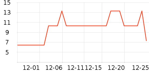 �Ի��췽����ʳ��ʷ�۸�