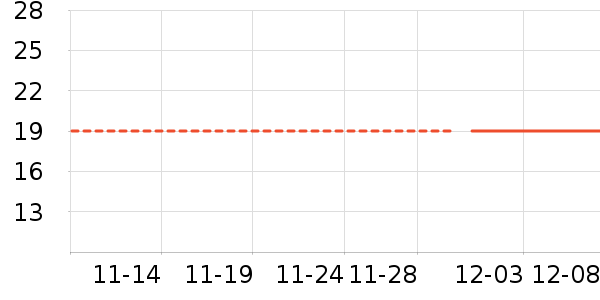 ů����ʷ�۸�