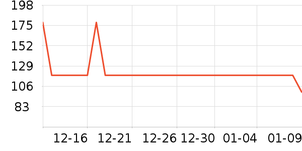 �׼ҵ紵����ʷ�۸�