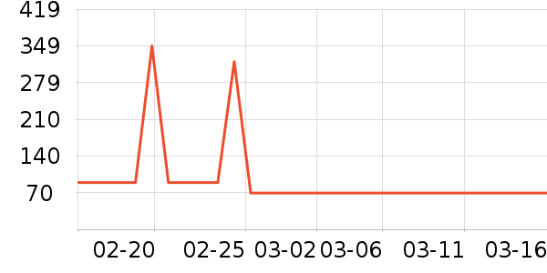 soip�յ�����ʷ�۸�